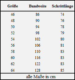 Schnittschutz Typ A